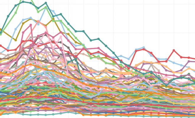 Crime trends dashboard